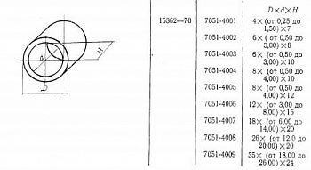   D 12 7,6 15 (7051-4006)